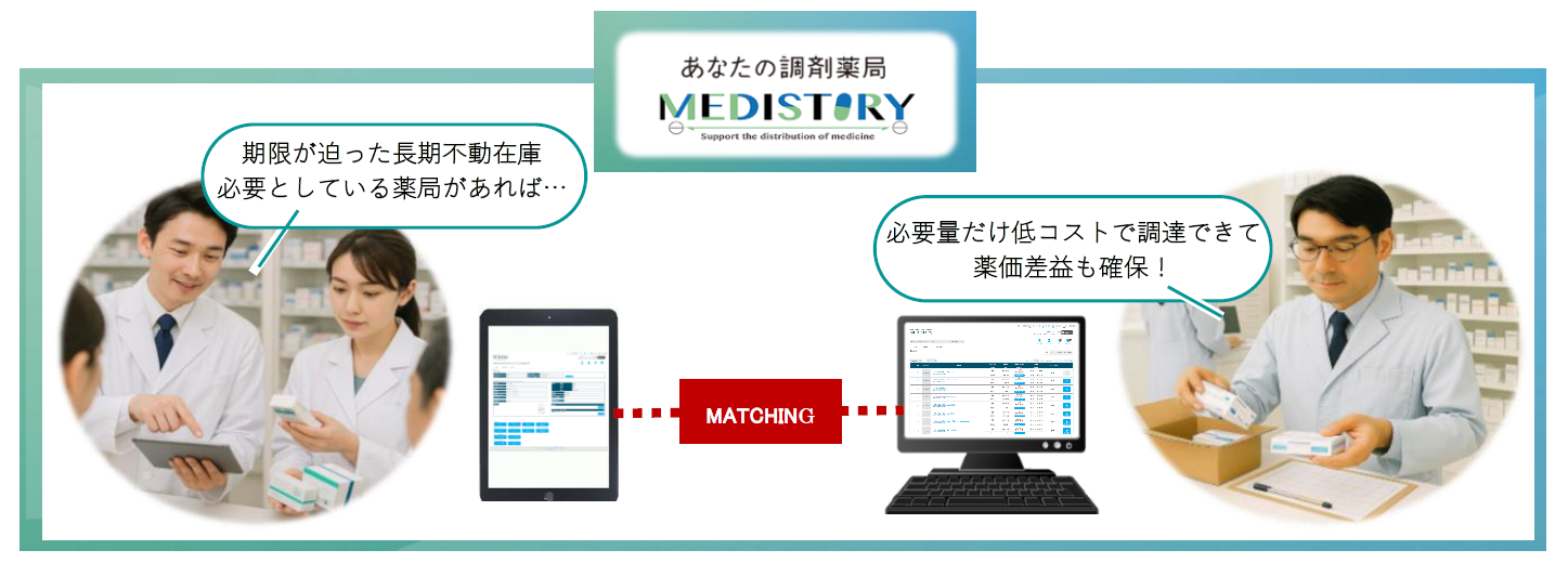 MEDISTORY_マッチングイメージ図