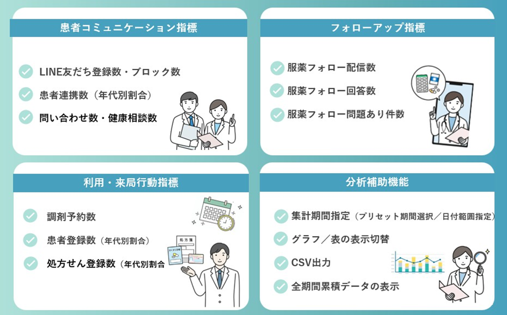 あなたの調剤薬局_インサイト分析による可視化項目