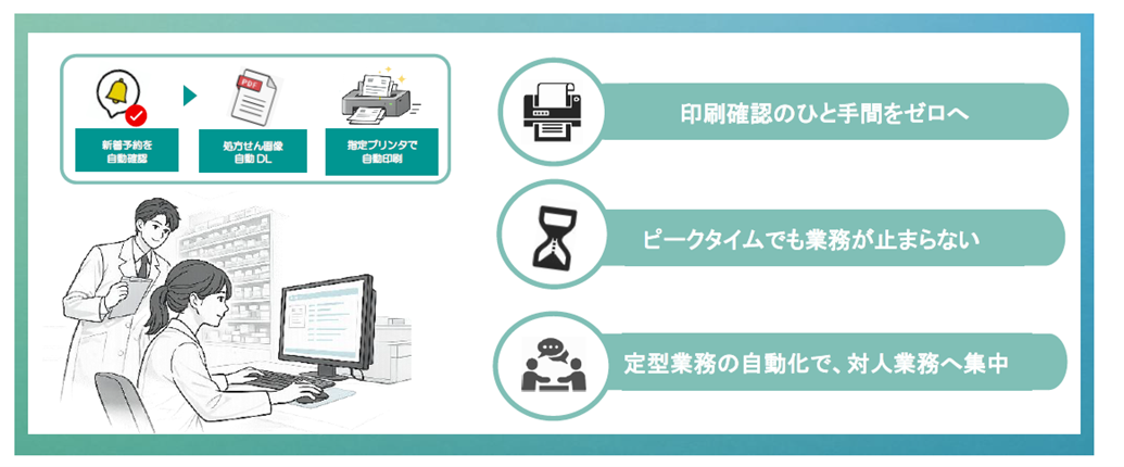 あなたの調剤薬局_処方せん自動印刷機能のポイント
