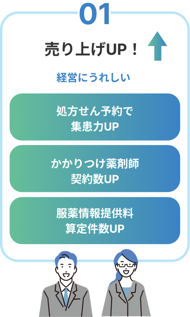 あなたの調剤薬局_売上UP
