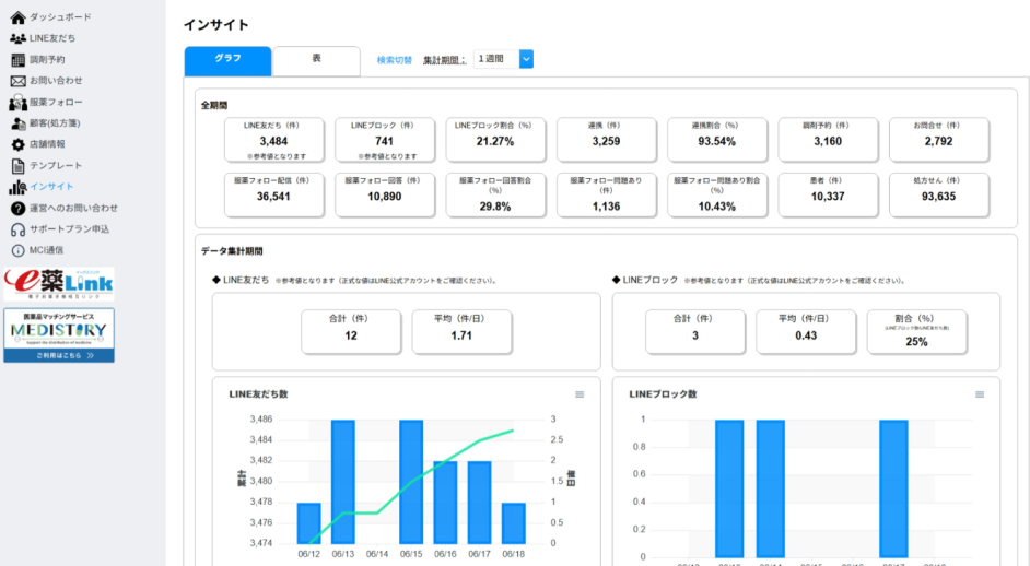 ypppインサイト画面