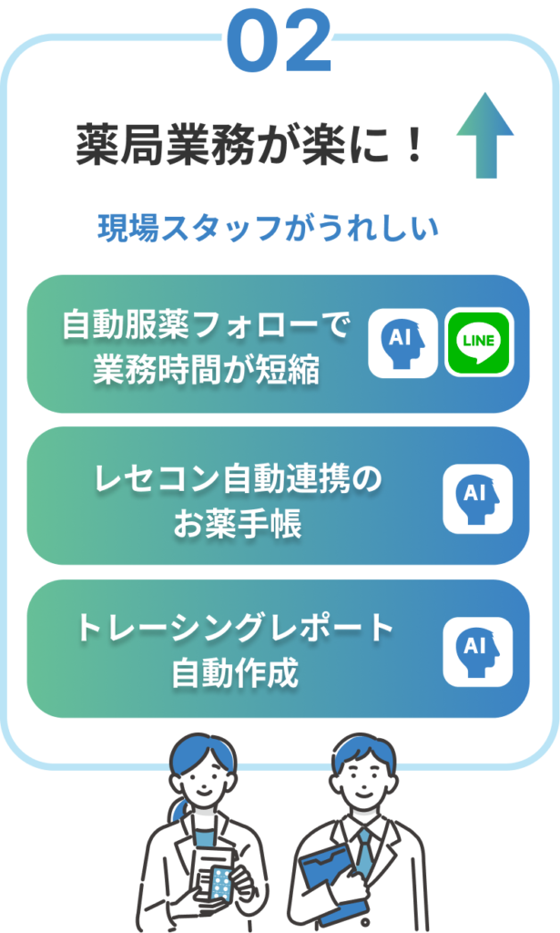 薬局業務が楽に！_あなたの調剤薬局